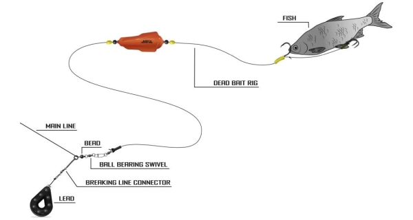 BLACK CAT - Návazec Dead Bait Rig 2 m