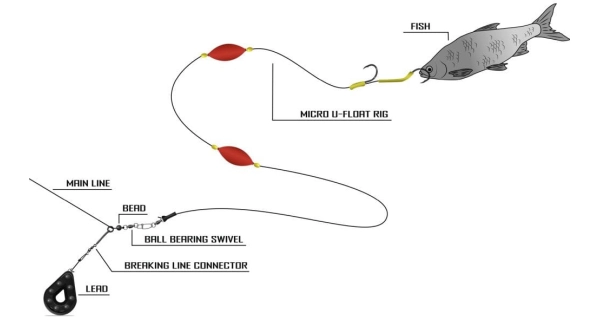 BLACK CAT - Návazec Micro U-Float Rig 2 m