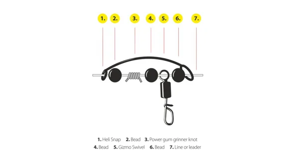 CARP'R'US - Helicoptérová sestava Running Helicopter Rig Kit 5 ks