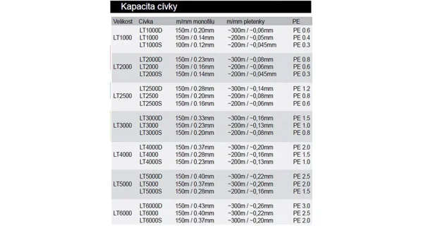DAIWA - Naviják Exceler LT 2500
