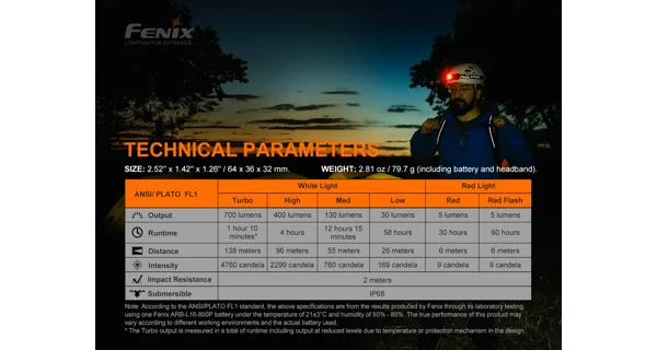FENIX - Nabíjecí čelovka HM50R V2.0