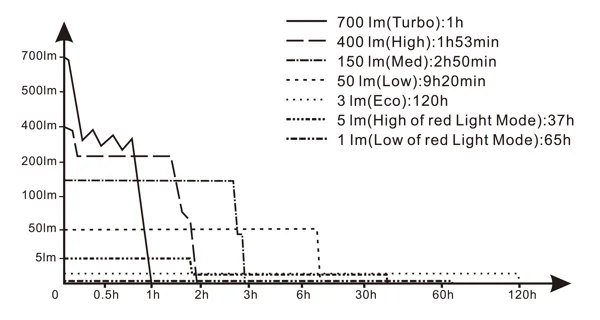 FENIX - Nabíjecí čelovka HM51R Ruby V2.0