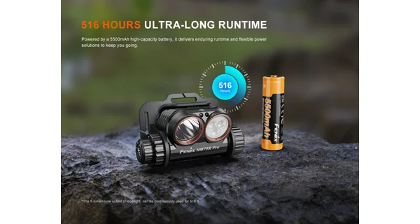 FENIX - Nabíjecí čelovka HM75R PRO