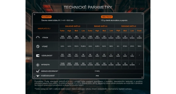 FENIX - Nabíjecí Čelovka HM75R Topaz