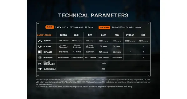 FENIX - Nabíjecí svítilna C7 V2.0