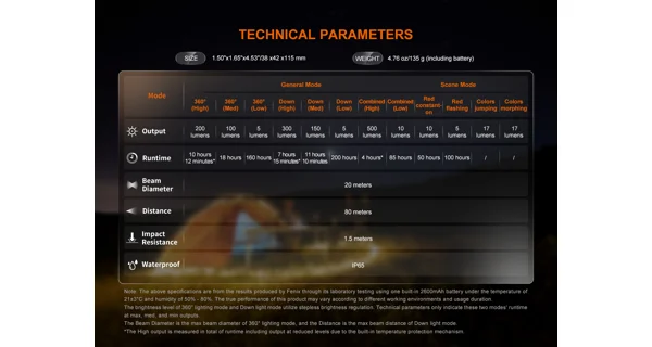 FENIX - Svítilna CL22R Black