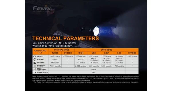 FENIX - Taktická svítilna TK22 TAC