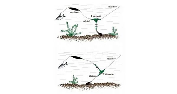 HORVÁTH - Pomůcka proti zamotání T velká