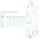 KINETIC - Neoprenové prsačky NeoGaiter P Olive vel. 40-41