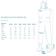 KINETIC - Neoprenové prsačky NeoGaiter P Olive vel. 48-49
