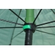 MIVARDI - Deštník Green PVC s bočnicí 2,5 m