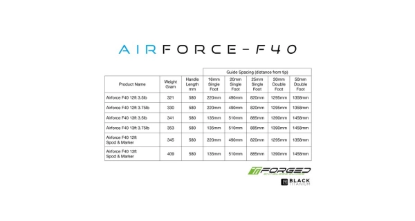NASH - Prut AIR Force F40 Rods 3,9 m 3,75 lb