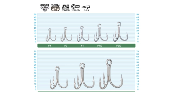 OWNER - Trojháček ST66 5 ks vel. 2/0