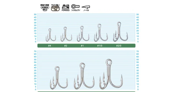 OWNER - Trojháček Stinger Treble ST66 vel. 4/0 5 ks