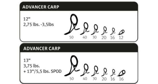SPORTEX - Prut Advancer CS-2 Carp 3,96 m 13 ft  3,75 lb
