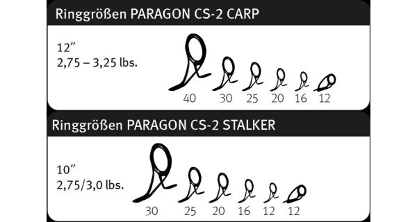 SPORTEX - Prut Paragon Carp CS-2 Classic 3,66 m 3,25 lb