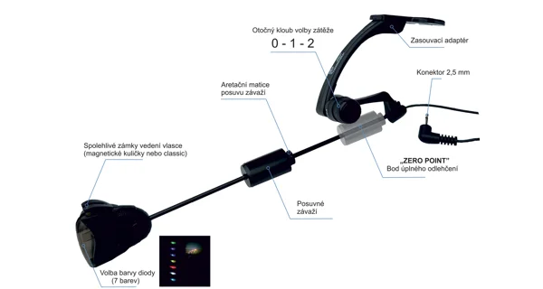 ZICO - Sada Swinger Classic Unicarp s klipem MC LED 3 ks